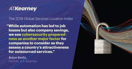 自動化與網(wǎng)絡(luò)安全重塑外包服務(wù)業(yè)版圖——2019年全球離岸服務(wù)目的地指數(shù)解析