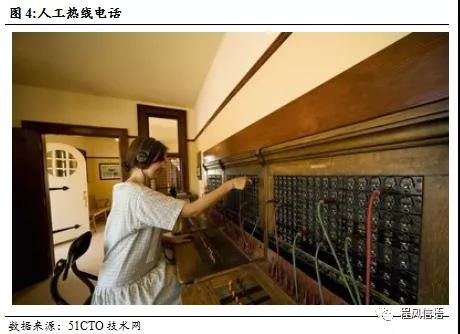 中嘉博創(chuàng) 領(lǐng)航金融服務(wù)外包，掘金呼叫中心百億藍(lán)海