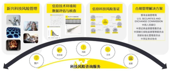 數(shù)字化轉(zhuǎn)型 金融信息技術(shù)外包中的技術(shù)與業(yè)務(wù)雙輪驅(qū)動(dòng)